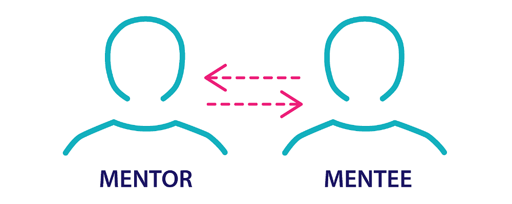 Beneficios del mentoría ¿Por qué las empresas necesitan mentores?